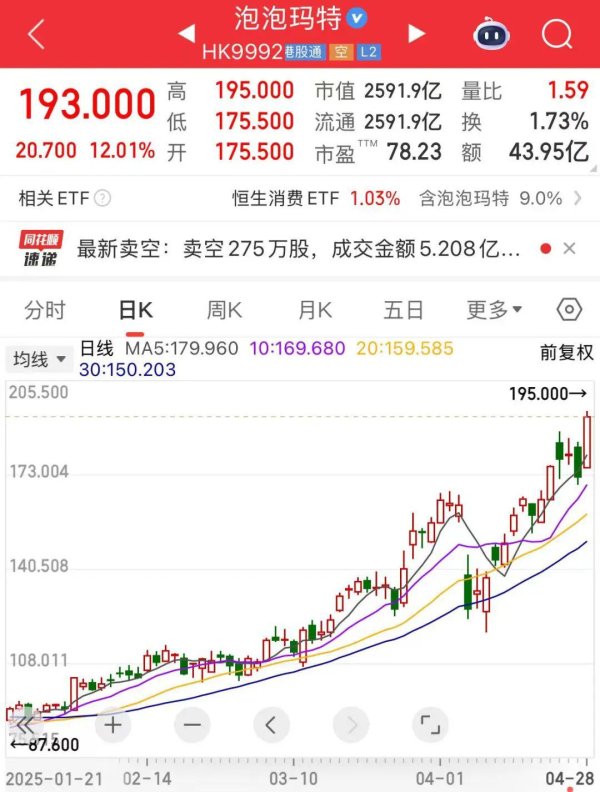 证劵配资网 罕见，“谷子经济”首只10倍股诞生！千亿级大市场，A股正宗概念股揭秘
